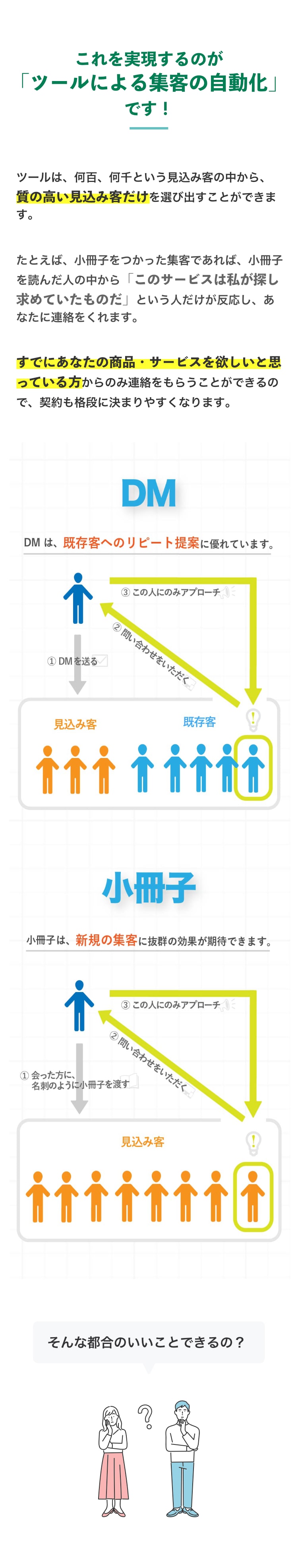 ツールの自動化